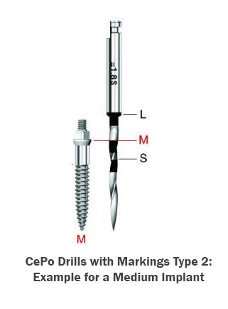 MR-1145 (2 forets CePo Drills pour implants de 2.2 mm, courts, type 2)